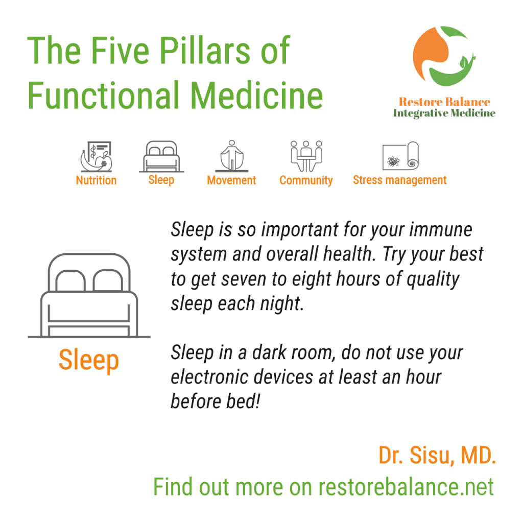 Functional Medicine Practitioner