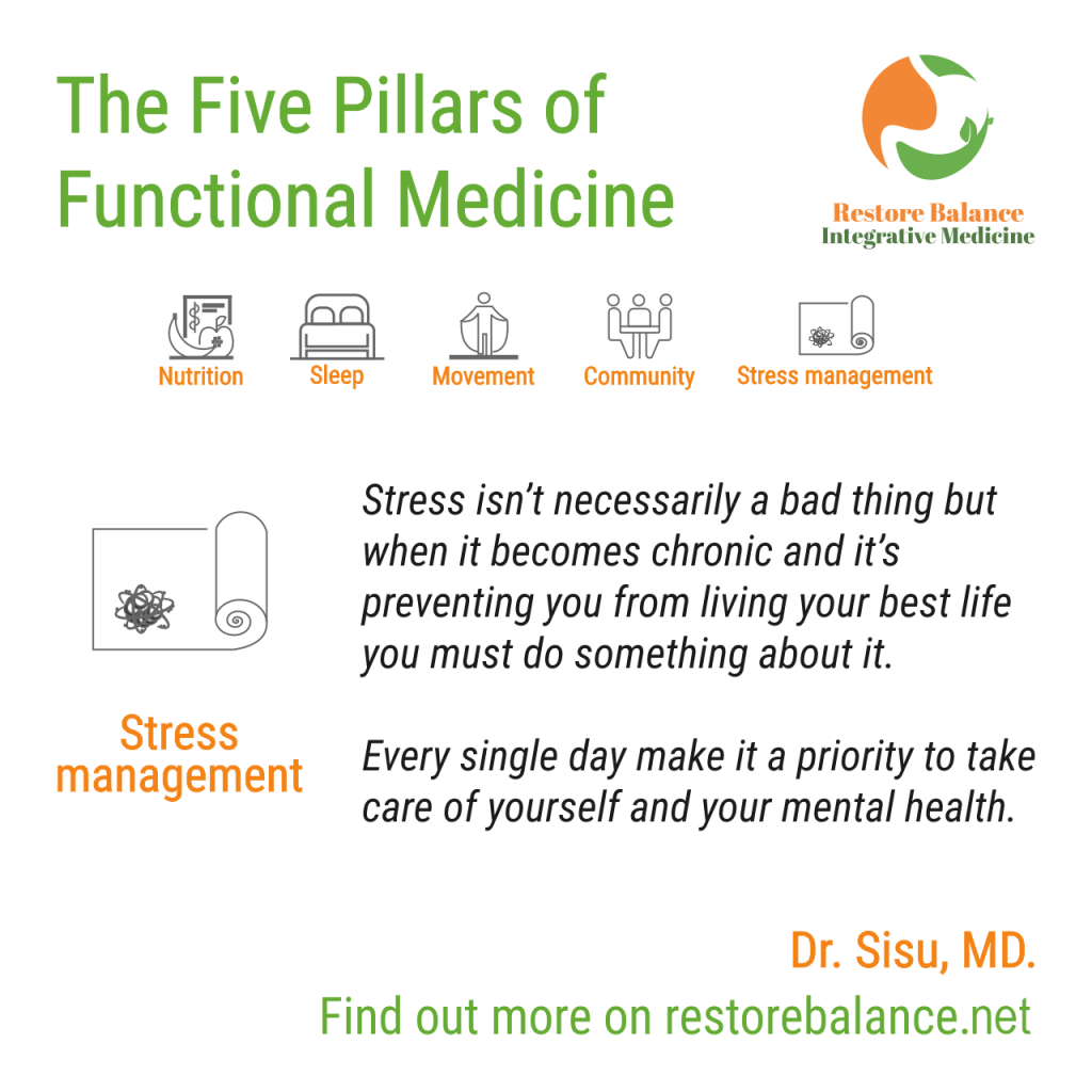 Functional Medicine Near Me