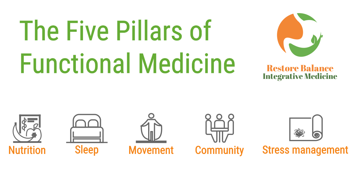 The Five Pillars Of Functional Medicine Restore Balance