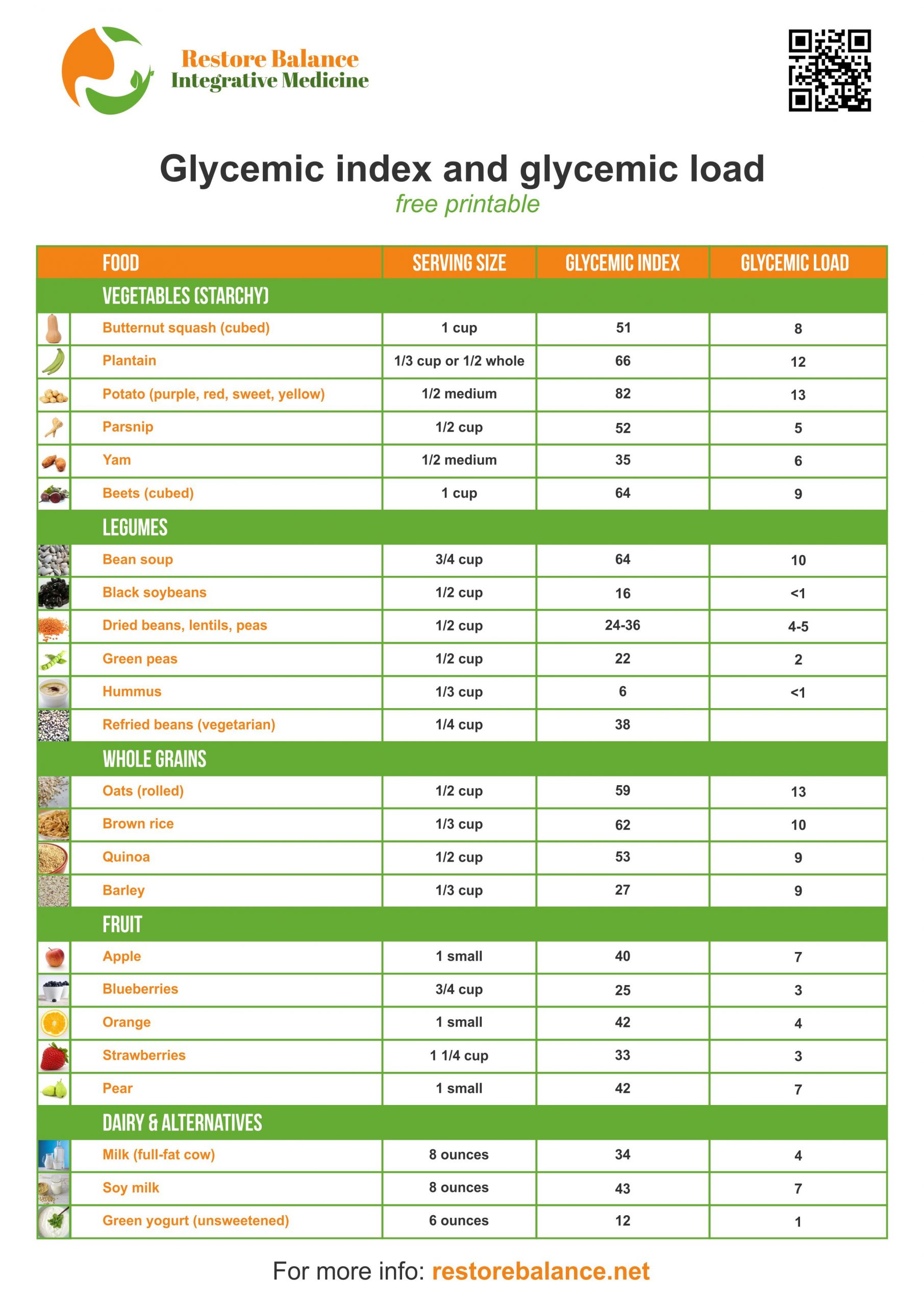 Glycemic Index And Glycemic Load Free Printable Restore Balance